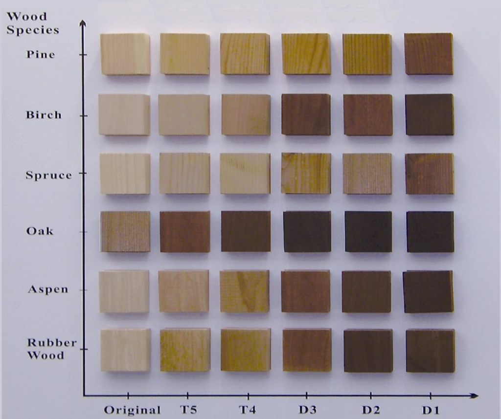 colors of different species thermally modified